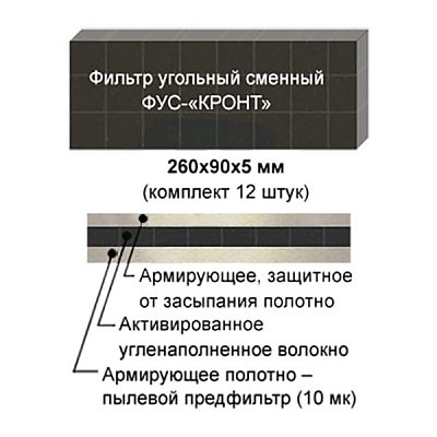 купить Фильтр угольный сменный ФУС-Кронт для облучателей-рециркуляторов 260х90 мм 12 шт/уп