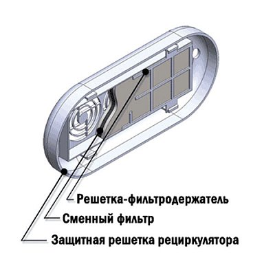 купить Фильтр угольный сменный ФУС-Кронт для облучателей-рециркуляторов 260х90 мм 12 шт/уп