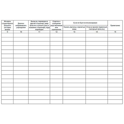 купить Журнал учета приема больных и отказов в госпитализации 001/У