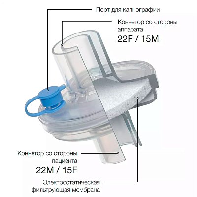 купить Фильтр дыхательный бактериально-вирусный, прямой коннектор