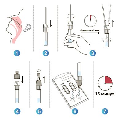 купить Экспресс-тест Ecotest для определения COVID-19 и гриппа А/В в мазке(носоглотка/ротоглотка)
