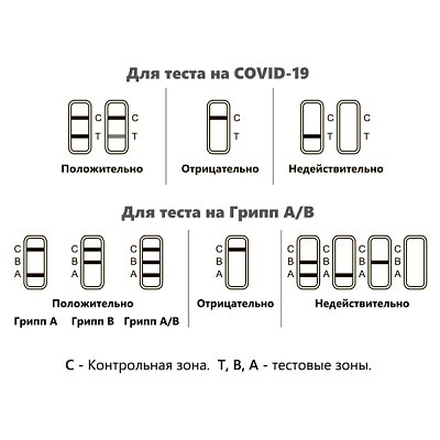 купить Экспресс-тест Ecotest для определения COVID-19 и гриппа А/В в мазке(носоглотка/ротоглотка)