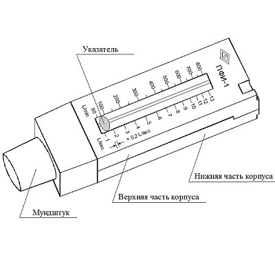 купить Пикфлоуметр ПИК-индикатор ПФИ-1