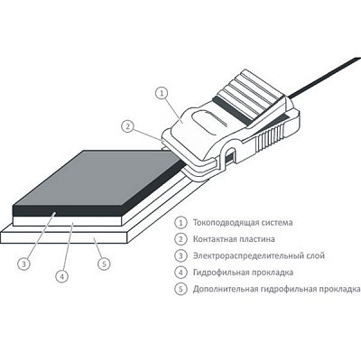 купить Электрод с гидрофильной прокладкой поверхностный 80x100 мм 20 шт