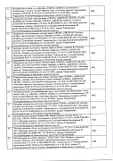 Информационное письмо №02250