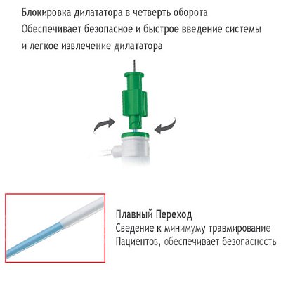 купить Набор Lepu Medical Интродьюсер 7Fr MMQGB07110